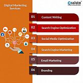 Digital Marketing Services